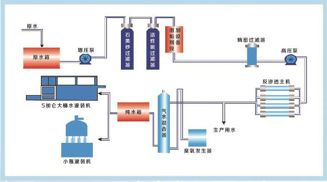 純凈水工藝.jpg